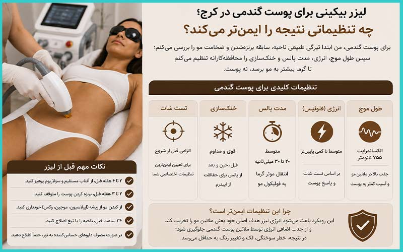 لیزر بیکینی در کرج 4 لیزر بیکینی برای پوست گندمی در کرج