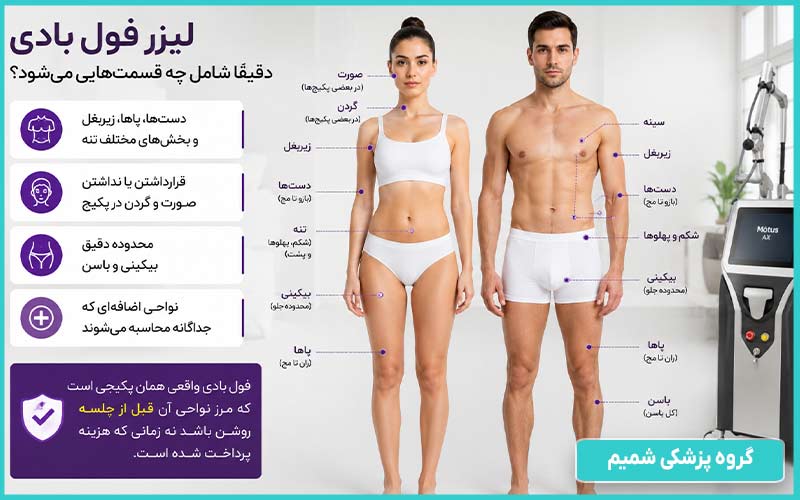 لیزر فول بادی در کرج 2 لیزر فول بادی دقیقاً شامل چه قسمتهایی میشود؟