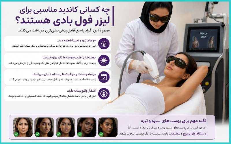 لیزر فول بادی در کرج 5 چه کسانی کاندید مناسبی برای لیزر فول بادی هستند؟