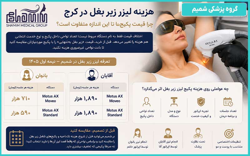 هزینه لیزر زیر بغل در کرج