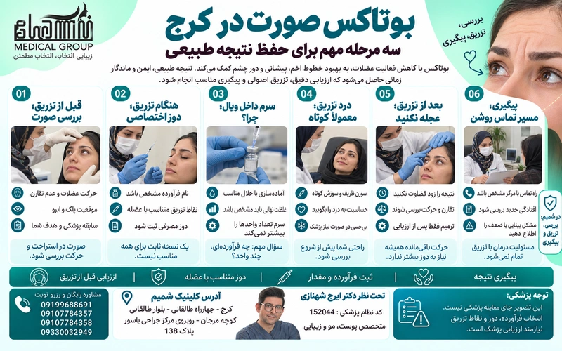 بوتاکس صورت کرج