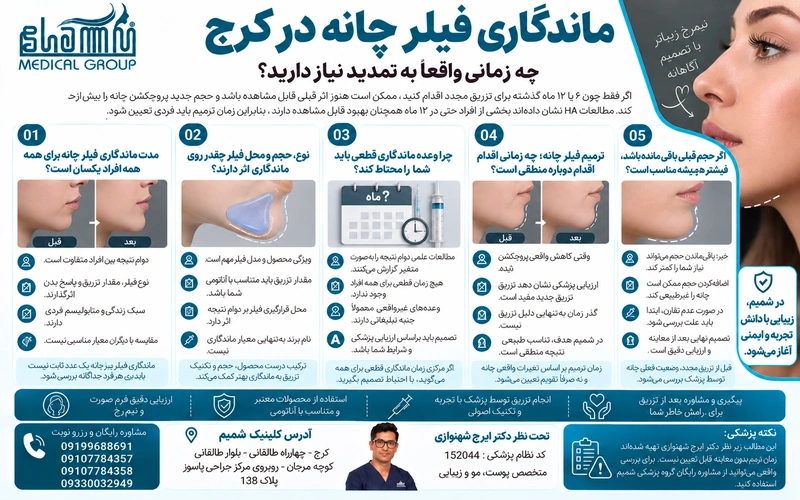 ماندگاری فیلر چانه کرج