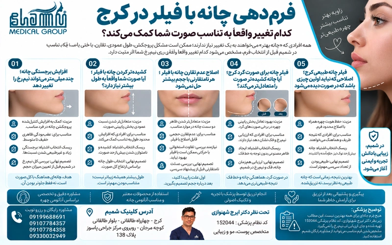 فیلر فک و چانه کرج