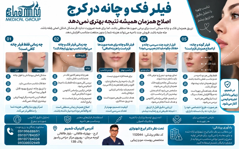 فیلر فک و چانه کرج