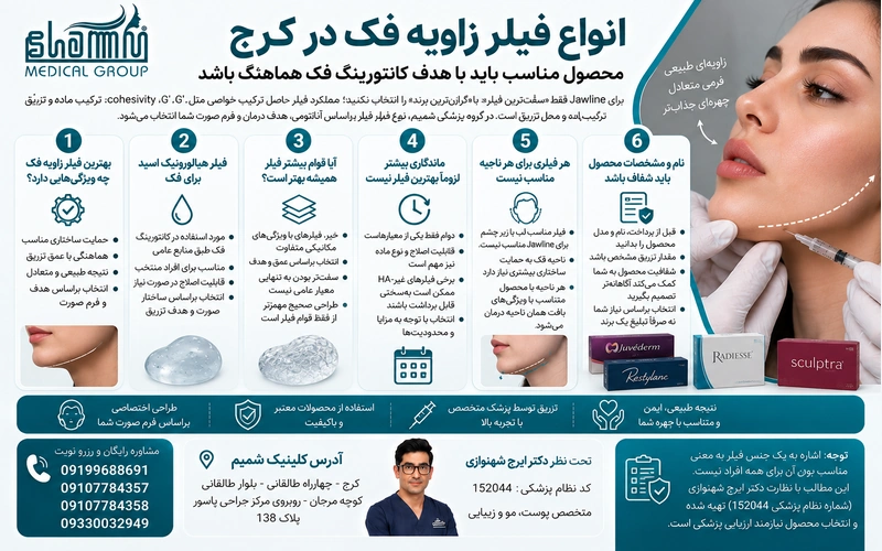 فیلر زاویه فک کرج 4 انواع فیلر زاویه فک کرج