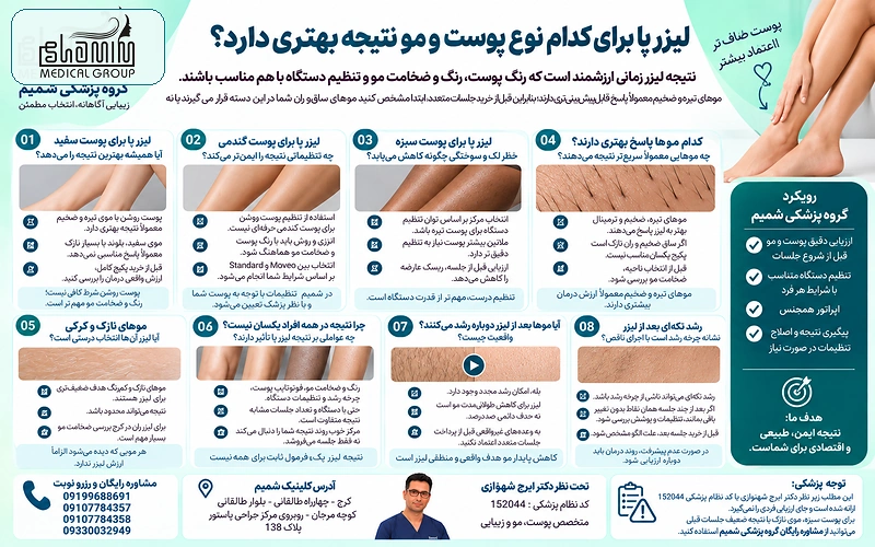 لیزر موهای زائد پا در کرج 3 لیزر پا برای کدام نوع پوست و مو نتیجه بهتری دارد؟