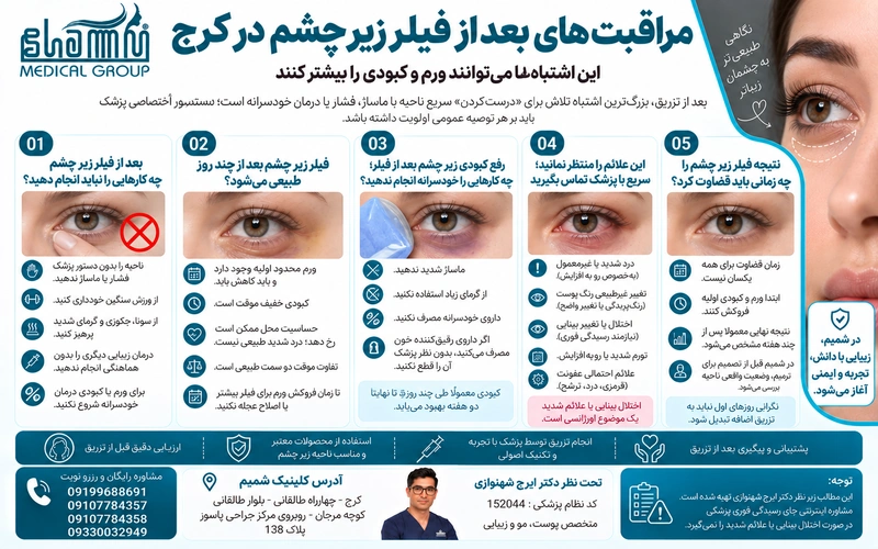 تزریق فیلر زیر چشم در کرج 5 مراقبتهای بعد از فیلر زیر چشم در کرج