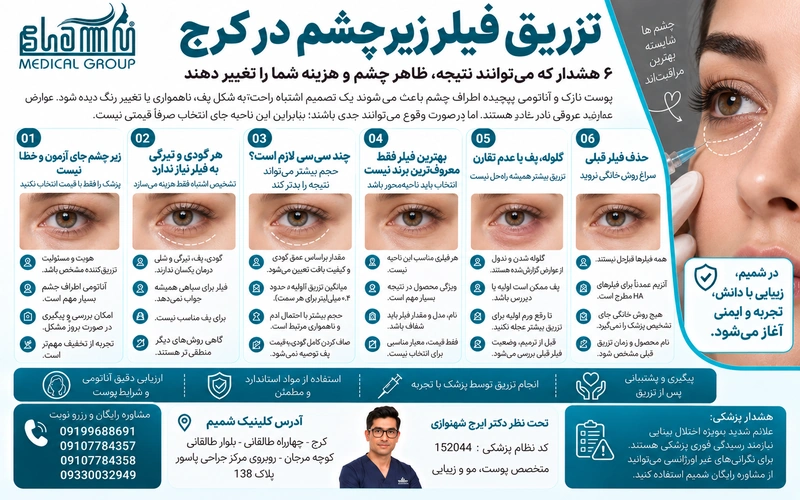 تزریق فیلر زیر چشم در کرج 1 تزریق فیلر زیر چشم در کرج