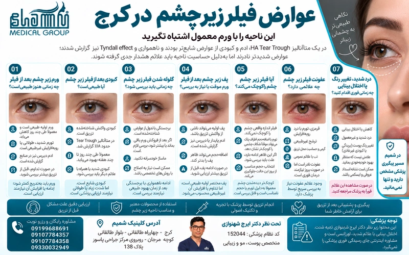 تزریق فیلر زیر چشم در کرج 4 عوارض فیلر زیر چشم در کرج