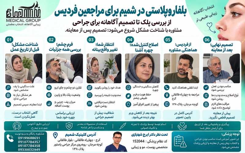 بلفاروپلاستی در فردیس کرج 2 بلفاروپلاستی در کلینیک شمیم برای مراجعین فردیس چگونه بررسی میشود؟