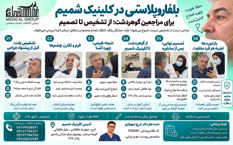بلفاروپلاستی در کلینیک شمیم برای مراجعین فردیس چگونه بررسی می‌شود؟